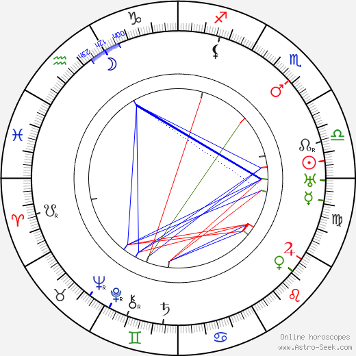 Wilhelm Bendow birth chart, Wilhelm Bendow astro natal horoscope, astrology