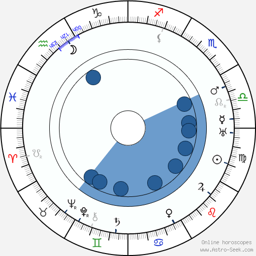 Willi Schaeffers wikipedia, horoscope, astrology, instagram