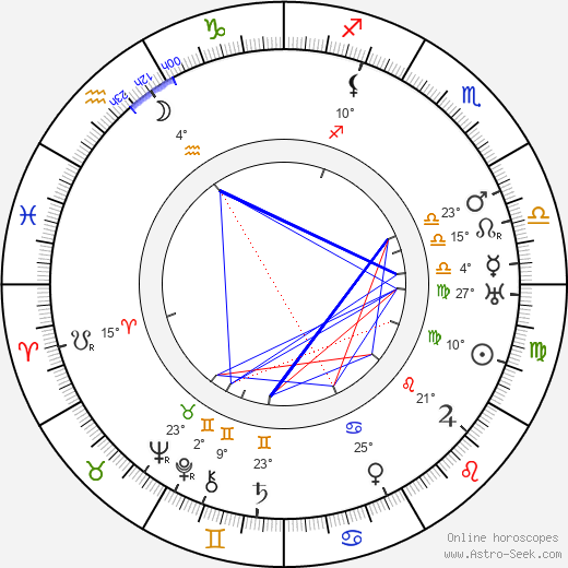 Willi Schaeffers birth chart, biography, wikipedia 2023, 2024