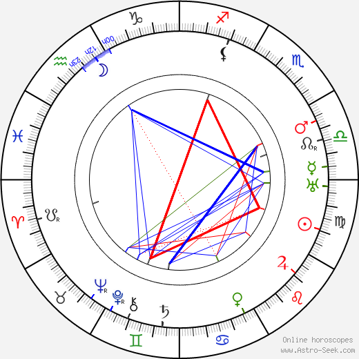 Willi Schaeffers birth chart, Willi Schaeffers astro natal horoscope, astrology