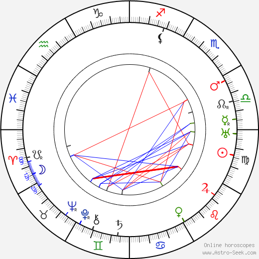 Zdenka Rydlová-Kvapilová birth chart, Zdenka Rydlová-Kvapilová astro natal horoscope, astrology