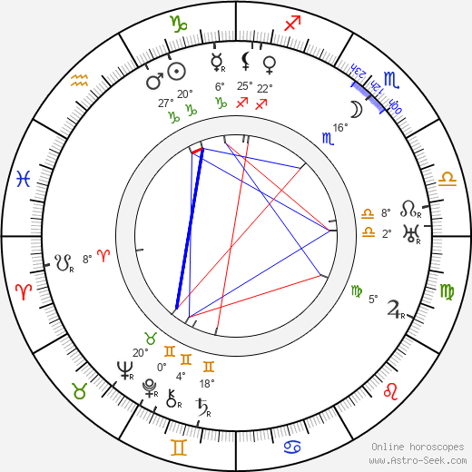 Antonín Rýdl birth chart, biography, wikipedia 2023, 2024