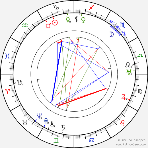 Antonín Rýdl birth chart, Antonín Rýdl astro natal horoscope, astrology