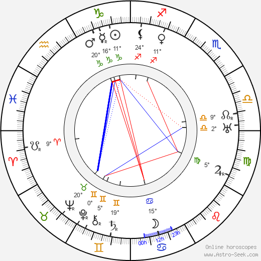 Béla Balogh birth chart, biography, wikipedia 2024, 2025