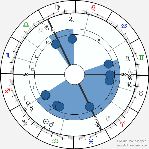 Eduard Künneke wikipedia, biography, birth chart, instagram Eduard Künneke wikipedia, horoscope, astrology, instagram