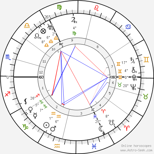 Eduard Künneke birth chart, biography, wikipedia 2024, 2025