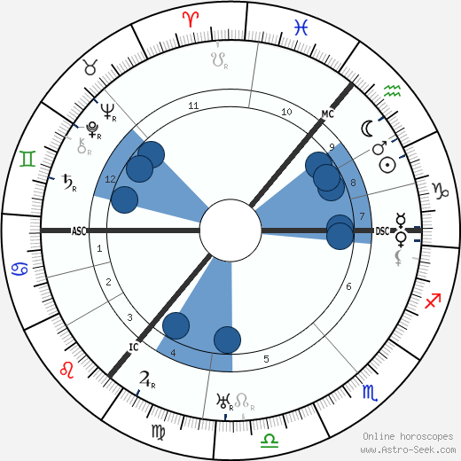 Emmy Hennings Oroscopo, astrologia, Segno, zodiac, Data di nascita, instagram