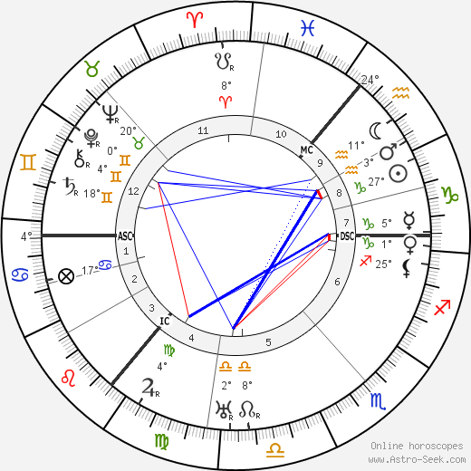 Emmy Hennings birth chart, biography, wikipedia 2024, 2025