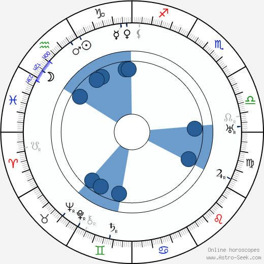 Frank B. Elser wikipedia, horoscope, astrology, instagram