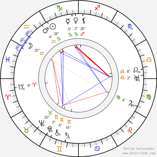 Frank B. Elser birth chart, biography, wikipedia 2024, 2025