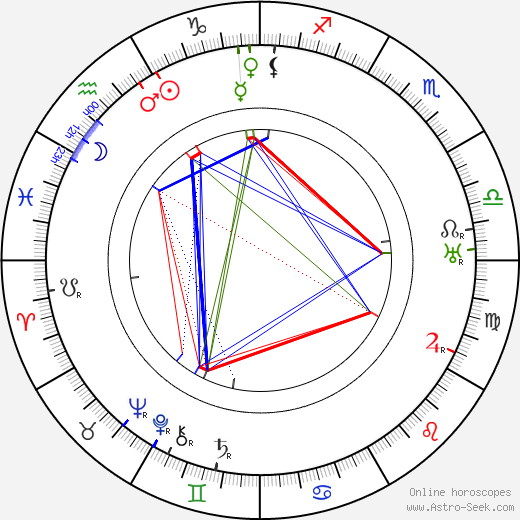 Frank B. Elser birth chart, Frank B. Elser astro natal horoscope, astrology