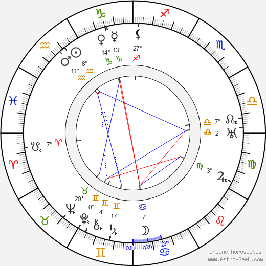 Helena Čapková birth chart, biography, wikipedia 2023, 2024