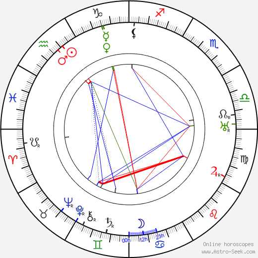 Helena Čapková birth chart, Helena Čapková astro natal horoscope, astrology