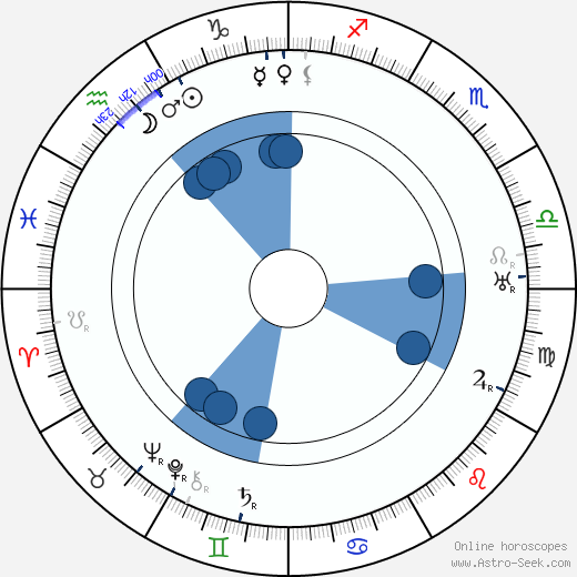 Jaroslav Kratochvíl wikipedia, horoscope, astrology, instagram