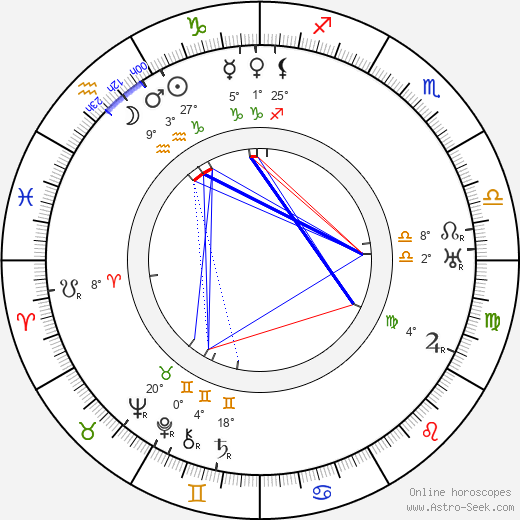 Jaroslav Kratochvíl birth chart, biography, wikipedia 2024, 2025