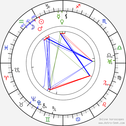 Jaroslav Kratochvíl birth chart, Jaroslav Kratochvíl astro natal horoscope, astrology