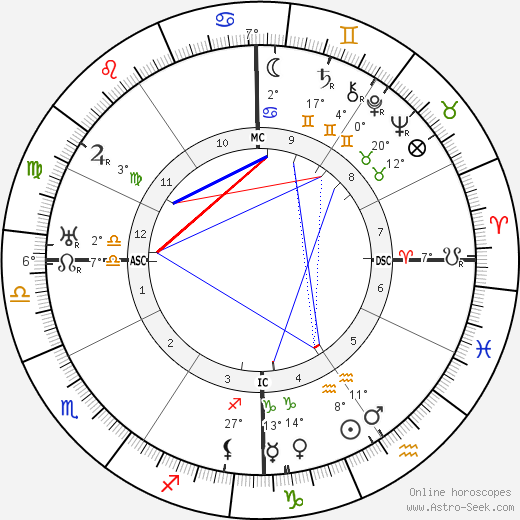 Jerome Kern birth chart, biography, wikipedia 2023, 2024