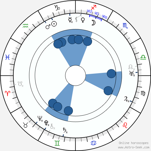 Maire O'Neill horoscope, astrology, sign, zodiac, date of birth, instagram
