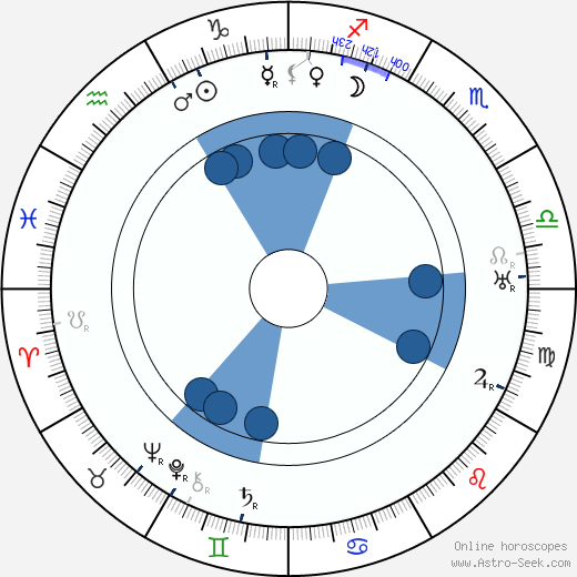 Maire O'Neill wikipedia, horoscope, astrology, instagram