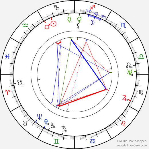 Maire O'Neill birth chart, Maire O'Neill astro natal horoscope, astrology