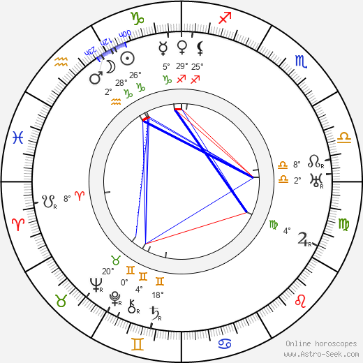 Mandi Terho birth chart, biography, wikipedia 2024, 2025