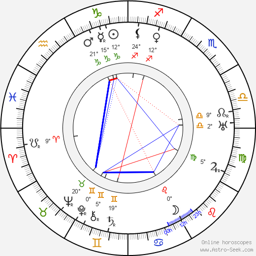 Marcel André birth chart, biography, wikipedia 2024, 2025