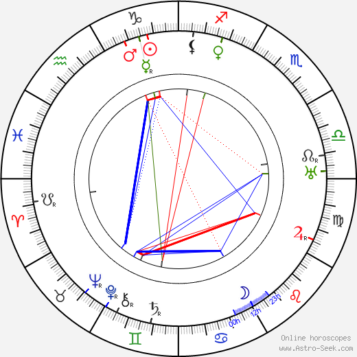 Marcel André birth chart, Marcel André astro natal horoscope, astrology