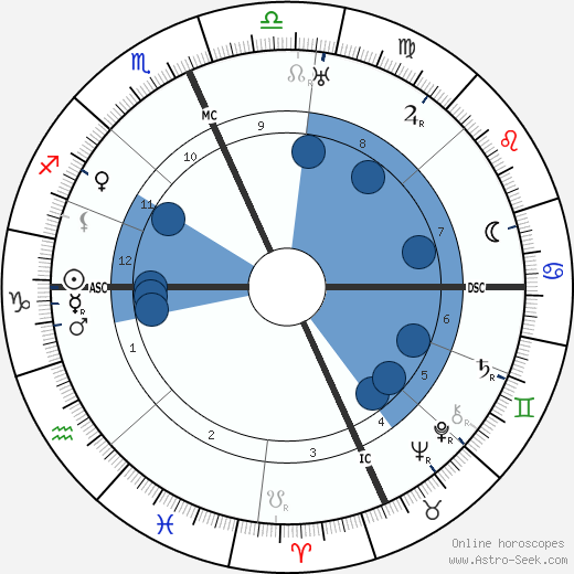 Michele Saponaro wikipedia, horoscope, astrology, instagram