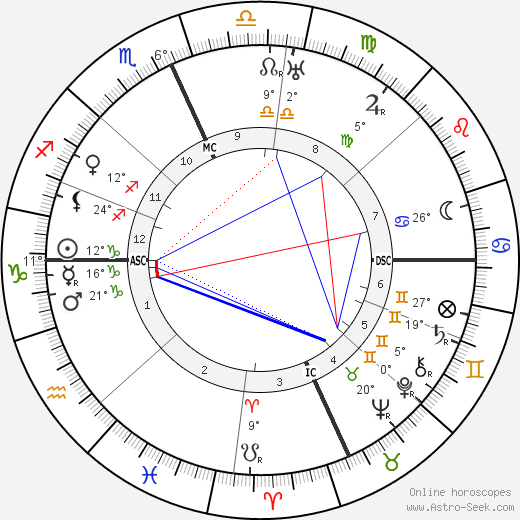 Michele Saponaro birth chart, biography, wikipedia 2024, 2025