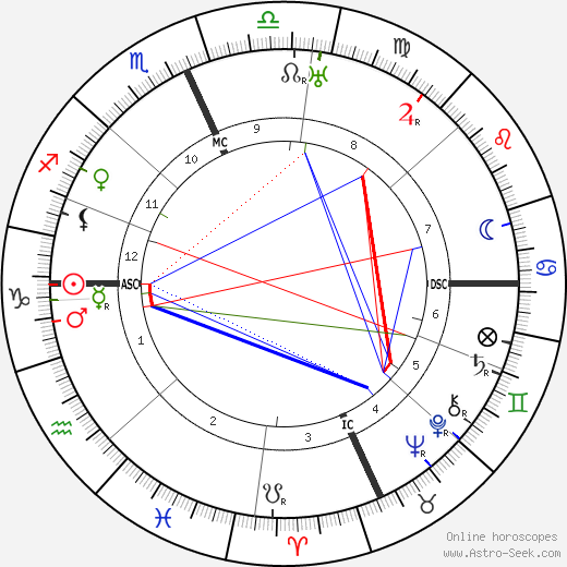 Michele Saponaro birth chart, Michele Saponaro astro natal horoscope, astrology