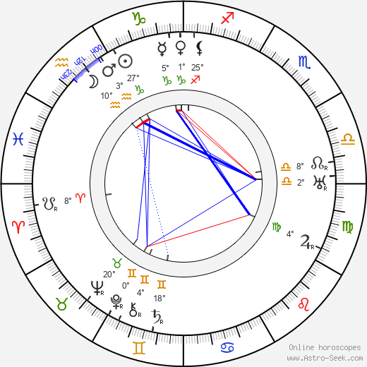 Nicolaus von Falkenhorst birth chart, biography, wikipedia 2024, 2025