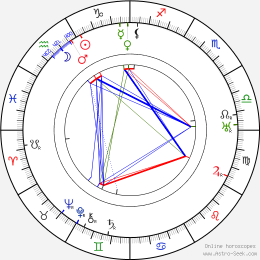 Nicolaus von Falkenhorst birth chart, Nicolaus von Falkenhorst astro natal horoscope, astrology