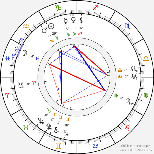 Pekka Attinen birth chart, biography, wikipedia 2024, 2025