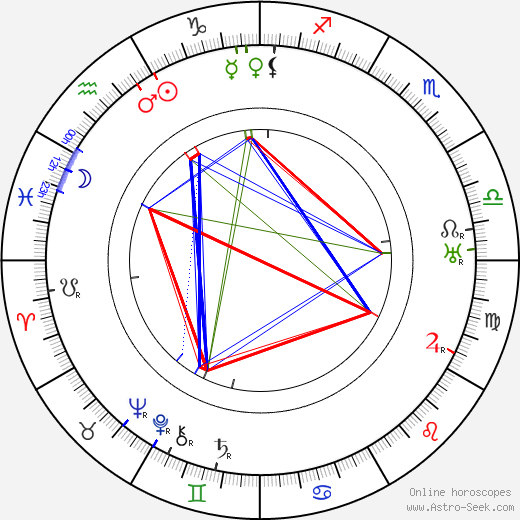 Pekka Attinen birth chart, Pekka Attinen astro natal horoscope, astrology