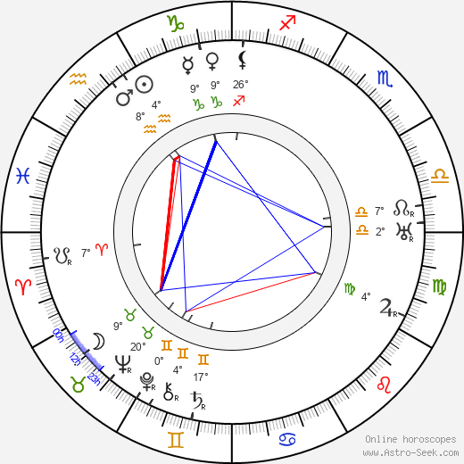 Robert Milton birth chart, biography, wikipedia 2024, 2025