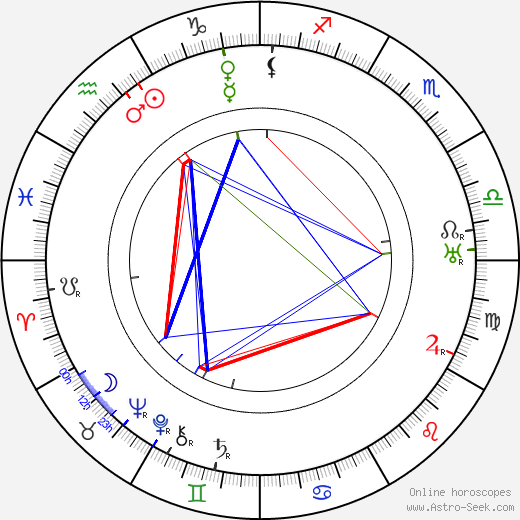 Robert Milton birth chart, Robert Milton astro natal horoscope, astrology