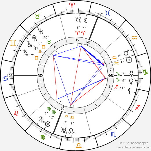 Umberto Nobile birth chart, biography, wikipedia 2024, 2025