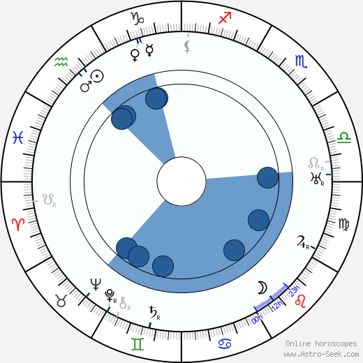 Valentin Šindler horoscope, astrology, sign, zodiac, date of birth, instagram