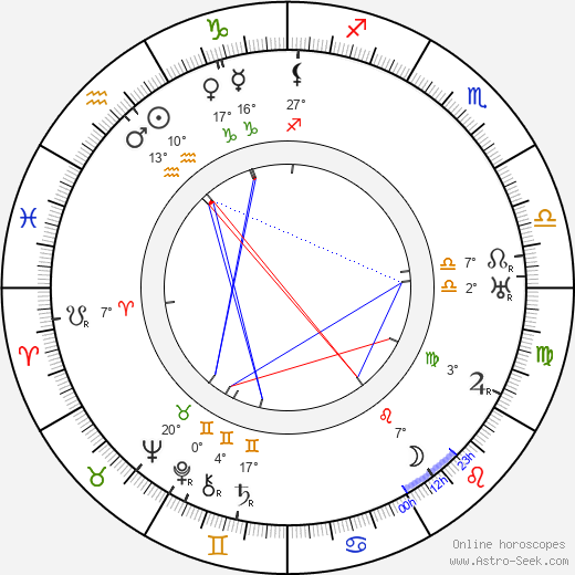 Valentin Šindler birth chart, biography, wikipedia 2023, 2024