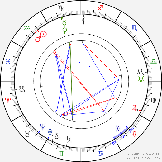 Valentin Šindler birth chart, Valentin Šindler astro natal horoscope, astrology