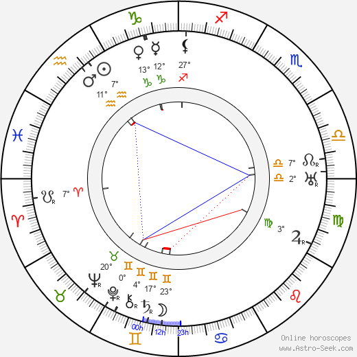 Vihtori Vesterinen birth chart, biography, wikipedia 2024, 2025