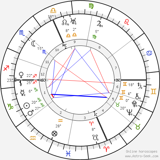 Walter Gifford birth chart, biography, wikipedia 2023, 2024