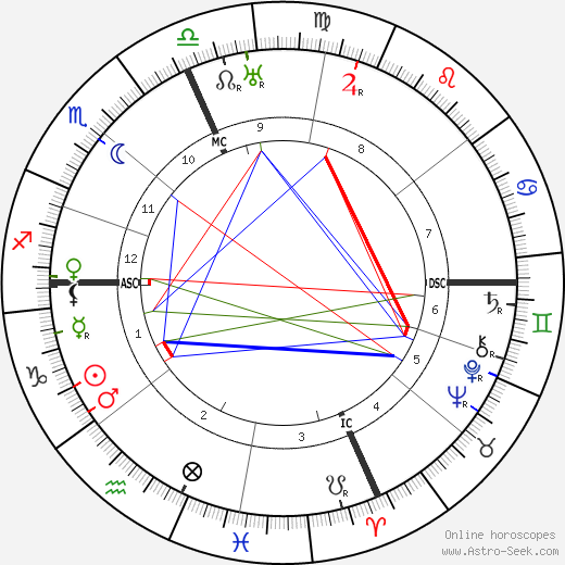 Walter Gifford birth chart, Walter Gifford astro natal horoscope, astrology