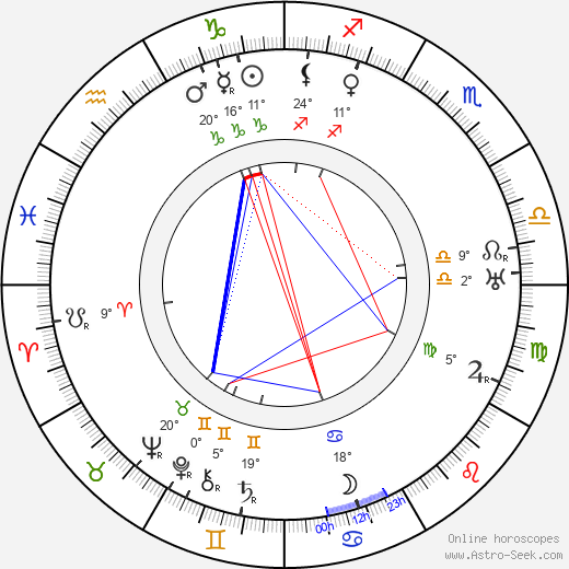 Winifred Greenwood birth chart, biography, wikipedia 2024, 2025