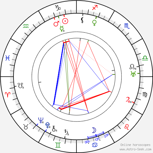 Winifred Greenwood birth chart, Winifred Greenwood astro natal horoscope, astrology