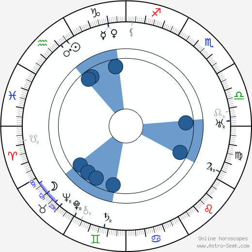 Yuri Tarich horoscope, astrology, sign, zodiac, date of birth, instagram
