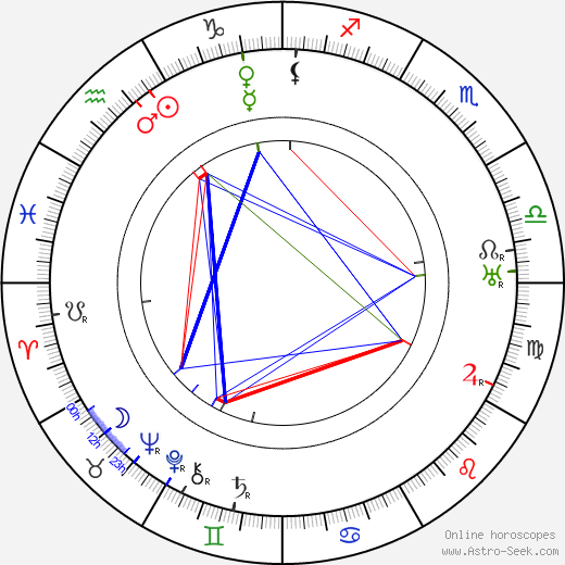 Yuri Tarich birth chart, Yuri Tarich astro natal horoscope, astrology