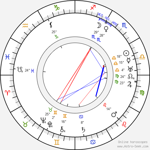 Buster Brodie birth chart, biography, wikipedia 2024, 2025