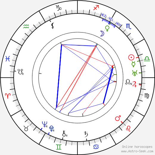 Buster Brodie birth chart, Buster Brodie astro natal horoscope, astrology