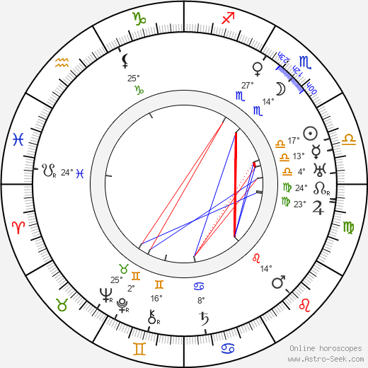 Carlo Campogalliani birth chart, biography, wikipedia 2023, 2024